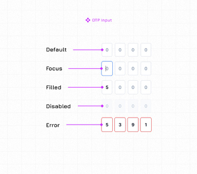 OTP input design otp ui ux