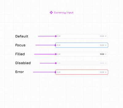 Currency input currency design product ui ux