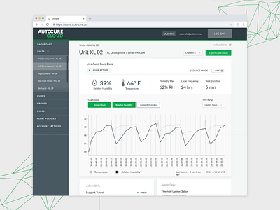 Daily UI #018 - Analytics Chart analytics app branding dailyui dashboard mockup ui website