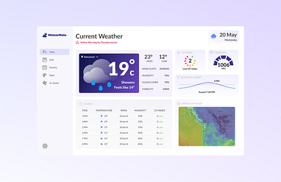 Weather Forecast Dashboard dashboard design ui ux weather web design website