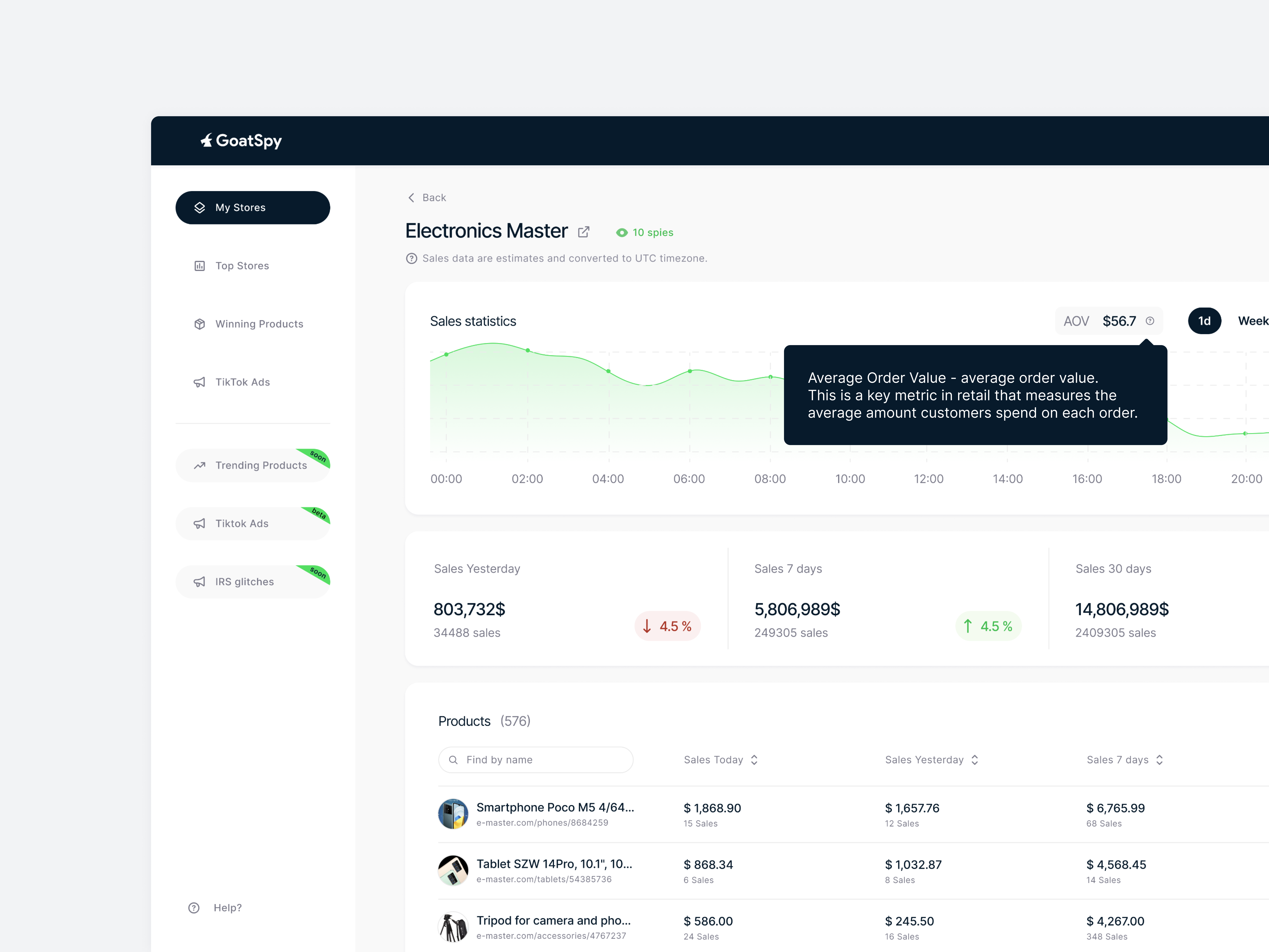 Tracking Tool for Ecommerce Businesses analytics charts dashboard ecommerce product design products stores tool ui ux web design