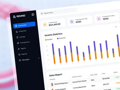 Real Estate Dashboard Design admin dashboard admin panel agents analytics business management c panel dashboard design hello dribbble modern product design property management real estate remind creative trendy ui user experience ux visual design web apps