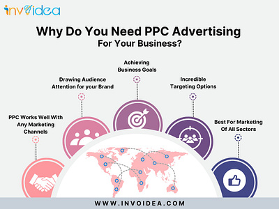 Why do you need PPC Advertising for your business advertising animation branding digital marketing graphic design logo marketing ppc advertising ui