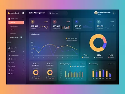 "Sales Dashboard Design " admin admin interface admin panel clean customer growth dashboard dashboard design dashboard light mode dashboard ui design system fashion dashboard graphs sales analytics sales dashboard statistics ui ui design uiux user web design