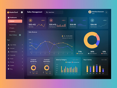 "Sales Dashboard Design " admin admin interface admin panel clean customer growth dashboard dashboard design dashboard light mode dashboard ui design system fashion dashboard graphs sales analytics sales dashboard statistics ui ui design uiux user web design