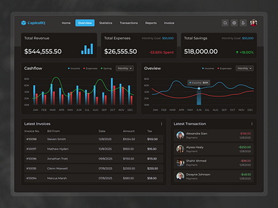 CapitalIQ – Smart Finance Dashboard application banking app design dashboard dashboard design design finance application finance dashboard fintech fintech application fintech dashboard fintech web app minimal design online banking dashboard product design saas dashboard ui design user dashboard visual design wallet dashboard web design