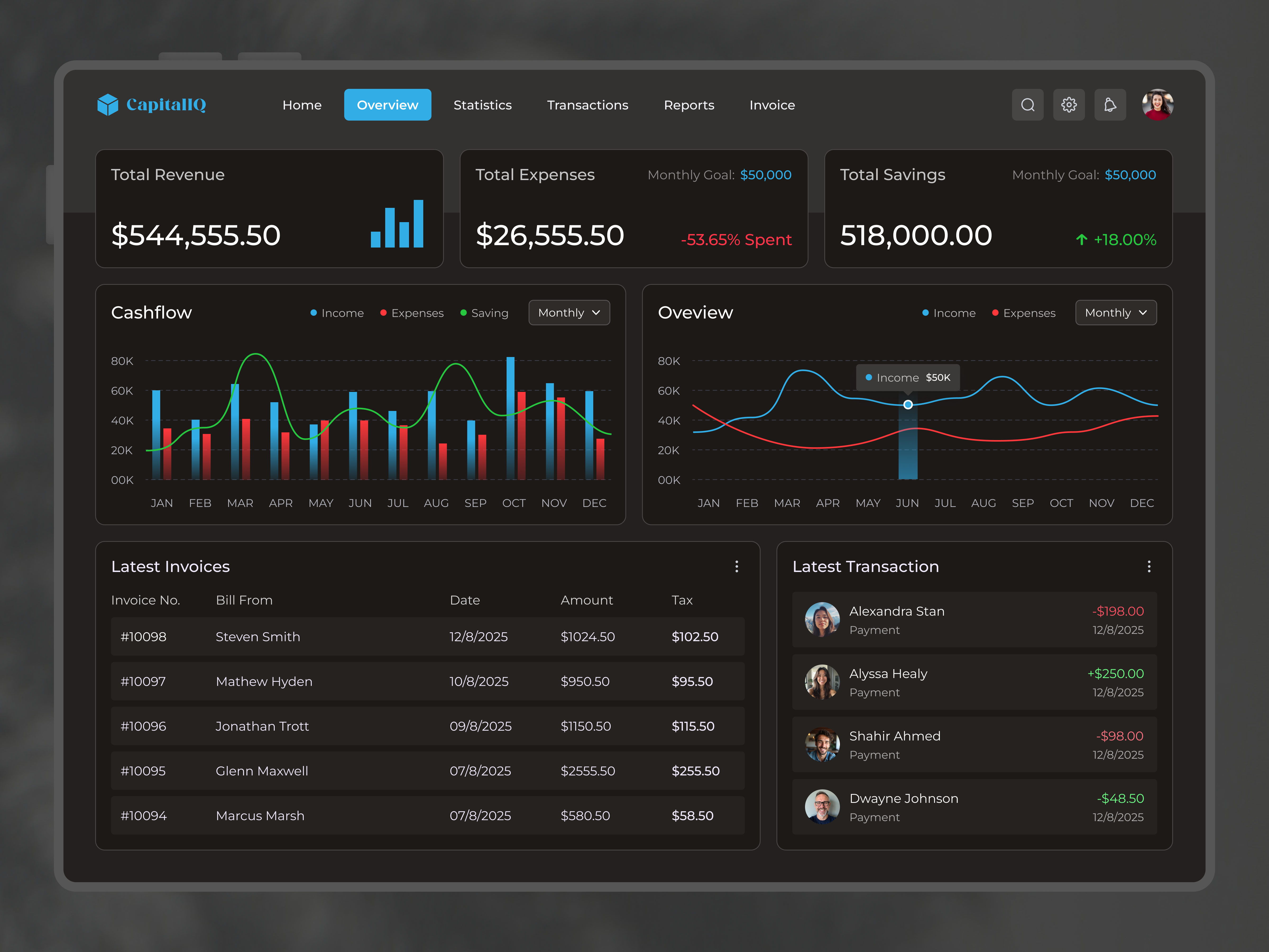 CapitalIQ – Smart Finance Dashboard application banking app design dashboard dashboard design design finance application finance dashboard fintech fintech application fintech dashboard fintech web app minimal design online banking dashboard product design saas dashboard ui design user dashboard visual design wallet dashboard web design
