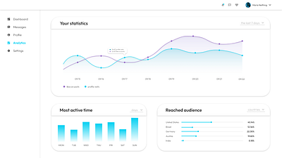 #DailyUI nr. 18 - analytics chart dailyui graphic design ui web design