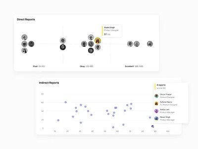 Team Performance Comparison cards chart charts compare distribution hover performance plot productivity reports saas scatterplot score scores team ui widget