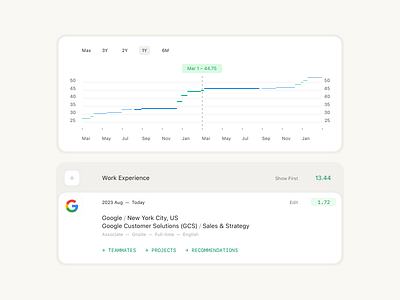 Talentli UI exploration. Activities figma talentli ui user interface ux web