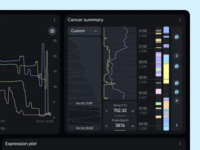 Genome Dashboard for Clinics app dashboard genome healthcare interface ios medicine product ui ux