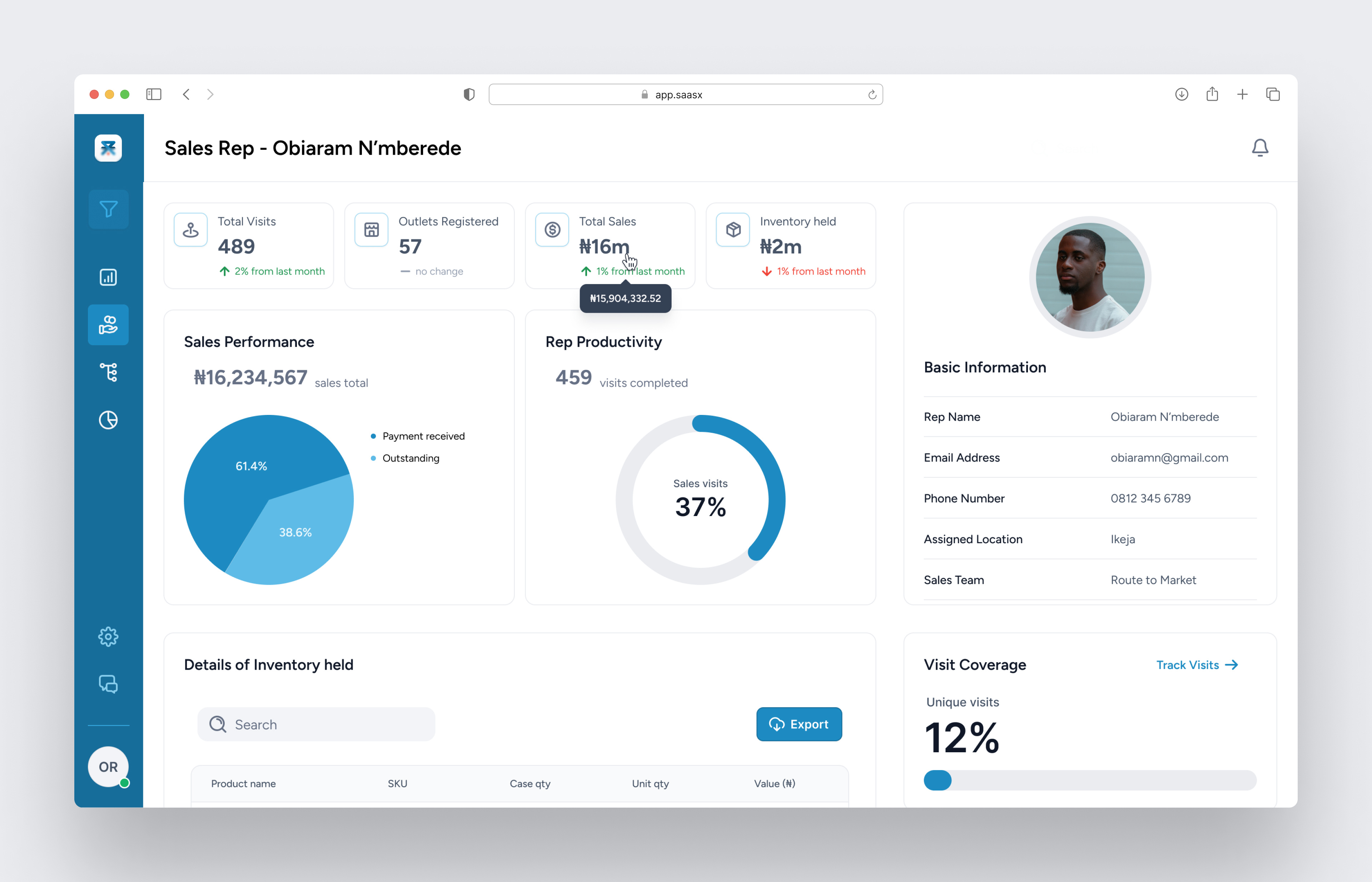 Sales Staff (User) Dashboard Design dashboard design product design ui design ux design