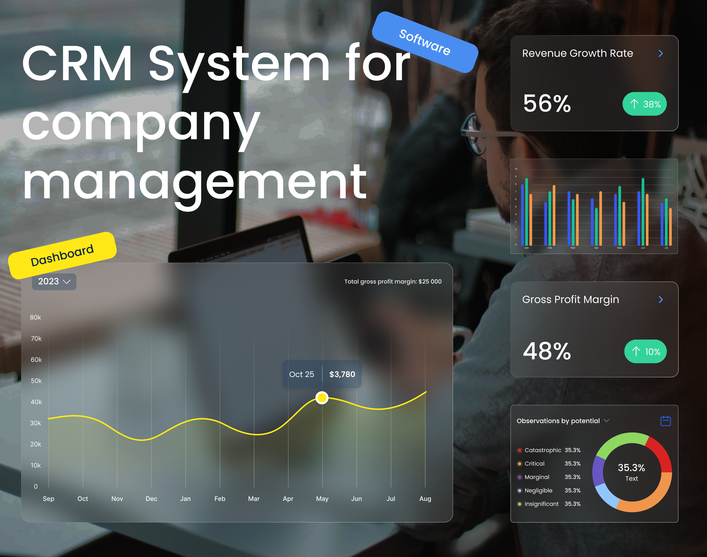 Safety Management Company CRM | Design & Development crm design platform ui ui design web design website design