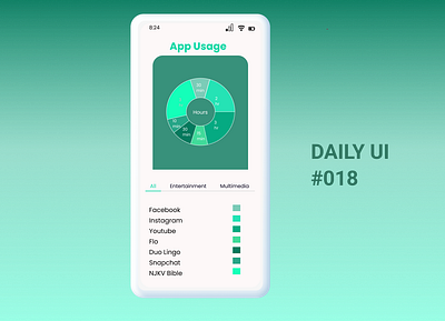 Daily UI -#018 Analytics Chart app design ui ux