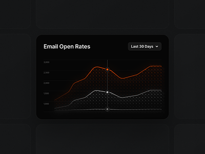 Email open rates graph design black branding card card design clean dark dark mode dark theme dashboard dashboard design graph graph design grid minimal minimalist orange ui ux visual visualization