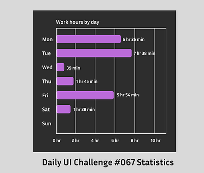 Daily UI Statistics #066 statistics ui uidesign uiuxdesign ux uxdesign