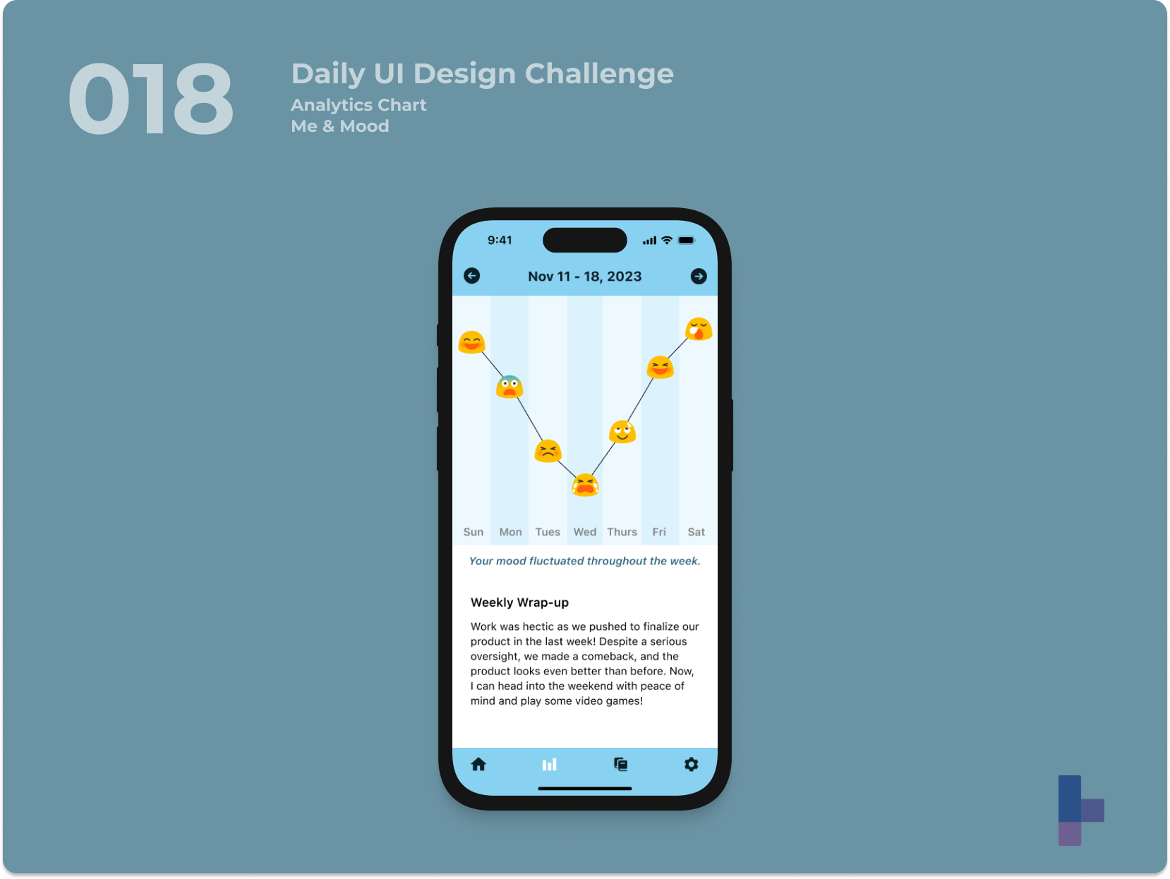 Daily UI 018 - Analytics Chart analytics chart daily ui 018 daily ui 18 dailyui data mental health mood ui visual design