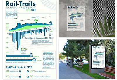 Rail Trail Data Viz Poster graphic design