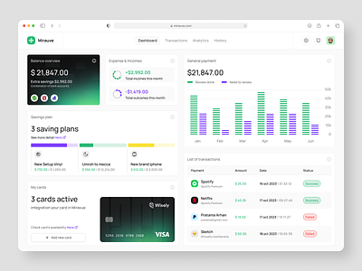 Mirauve - Financial Management Dashboard 💸 accounting app chart clean credit card dashboard defi expense financial financial management fintech income management tool mockup saas saas app ui ux visual identity web app