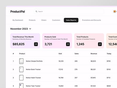 Productpal - Sales Report CRM application clean cms crm dashboard design history product report saas sales ui web