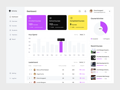 E-Learning Dashboard dashboard dashboard design e learning education figma layout design lms product design ui ui design user interface visual design web design website