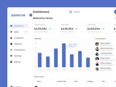 Ecommerce Dashboard admin dashboard analytic dashboard ecommerce ecommerce dashboard management product design saas saas dashboard saas website sales management u ui ux web design webapp