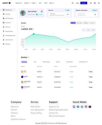 Crypto dashboard design crypto dashboard crypto dashboard design crypto dashboard table crypto wallet dashboard crypto wallet table dashboard dashboard de dashboard in figma dashboard ui ux figma dashboard design