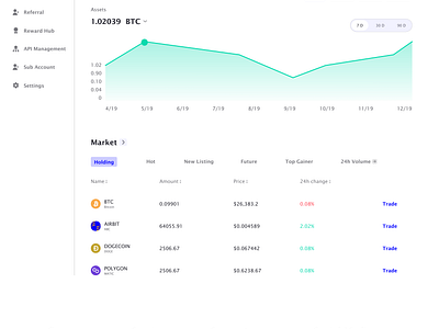 Crypto dashboard design crypto dashboard crypto dashboard design crypto dashboard table crypto wallet dashboard crypto wallet table dashboard dashboard de dashboard in figma dashboard ui ux figma dashboard design