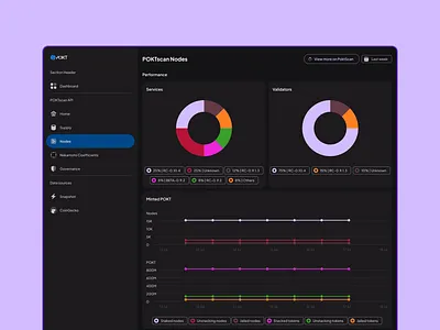 POKTscan node pages bar chart color crypto cryptocurrency currency dark dashboard data design graph light lines ui ux web3