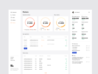 Dashboard, Exchange, Lottery, Crypto (3D, BTC) Statistic page bitcoin control panel crypto dashboard graphic design market panel ui