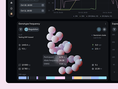 Genome Dashboard 3d app dashboard interface medicine ui ux