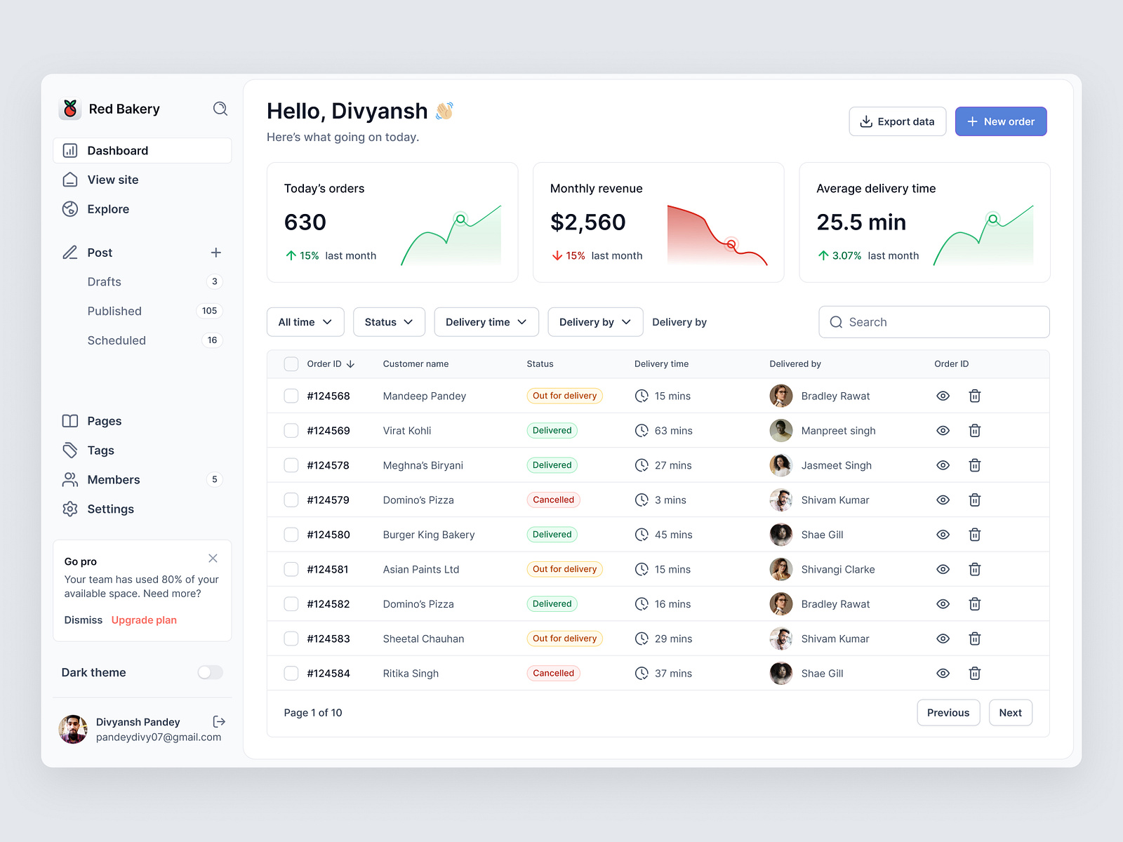 Sales Dashboard UI by Divyansh Pandey on Dribbble