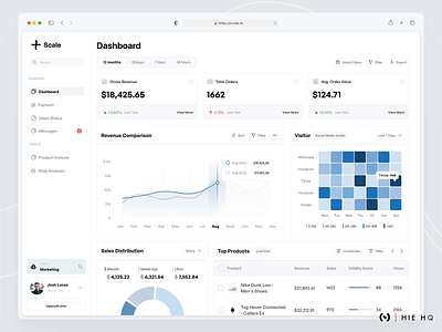 Scale - Sales Dashboard (SaaS) analytics animation charts dashboard dual tone graph marketing minimal monochromatic motion design product product design saas dashboard sales sales app sales application web web app web application web design
