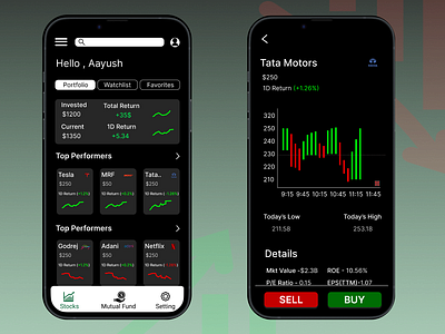 DailyUIchallenge Day21/100 Created a dashboard ui