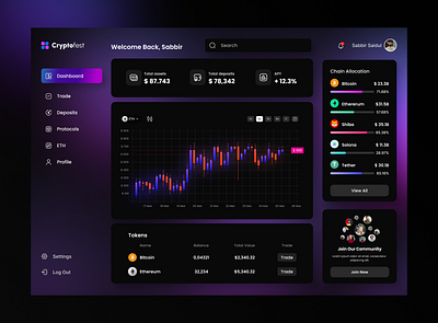 Dashboard animation app design branding dark design dark version dashboard dashboard design design ecommerce elearning logo modern dashboard modern design motion graphics trendy dashboard trendy design ui vector website