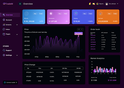 Dashboard page concept crypto dashboard design concept landing page trade ui ux website