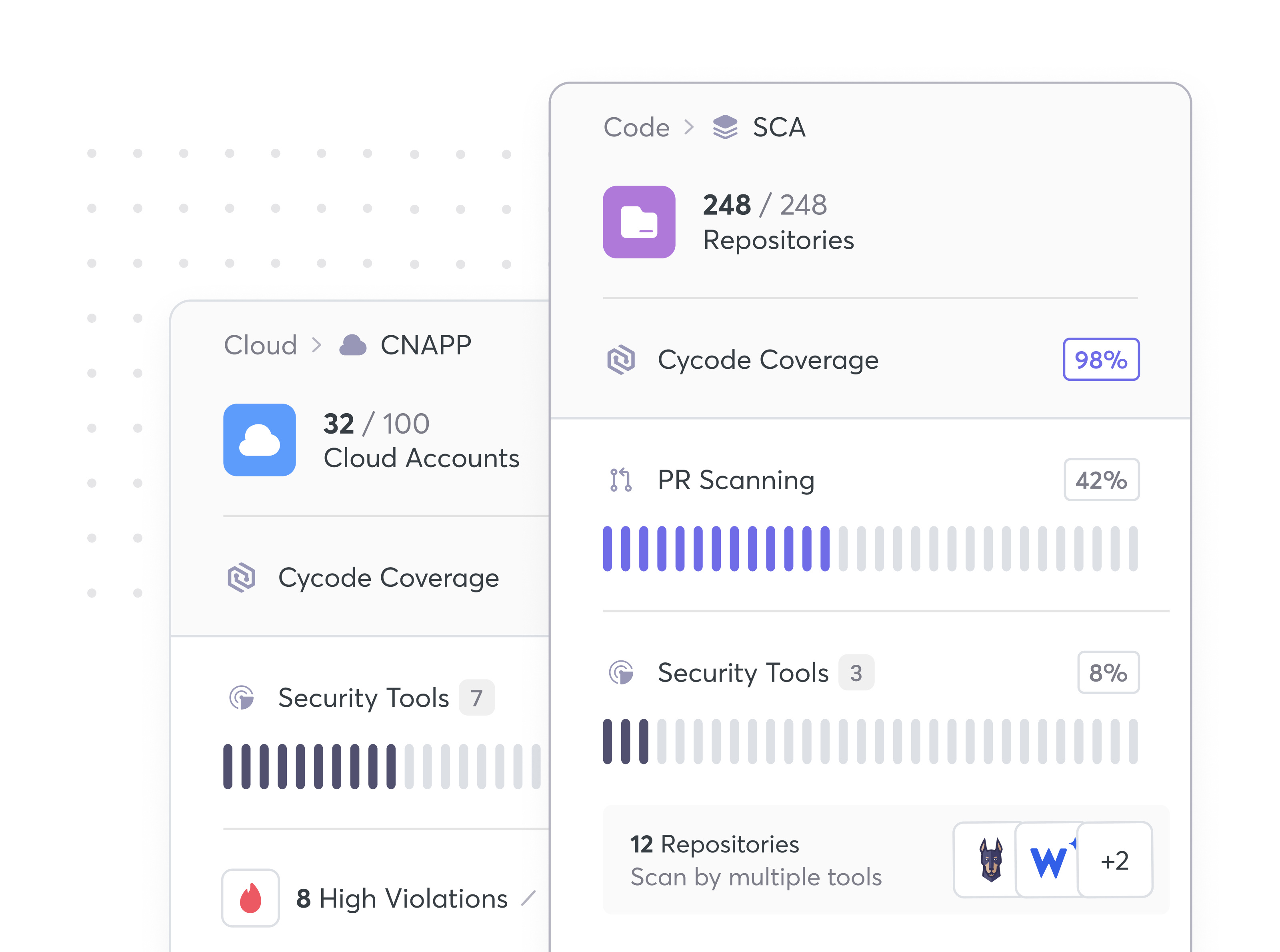 Widget Card | Design System component alert animation appsec aspm card chart coverage cyber dashboard data visualization design system policy scan scanner scanning security ui ux widget
