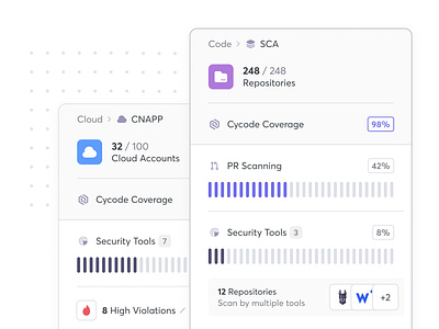 Widget Card | Design System component alert animation appsec aspm card chart coverage cyber dashboard data visualization design system policy scan scanner scanning security ui ux widget