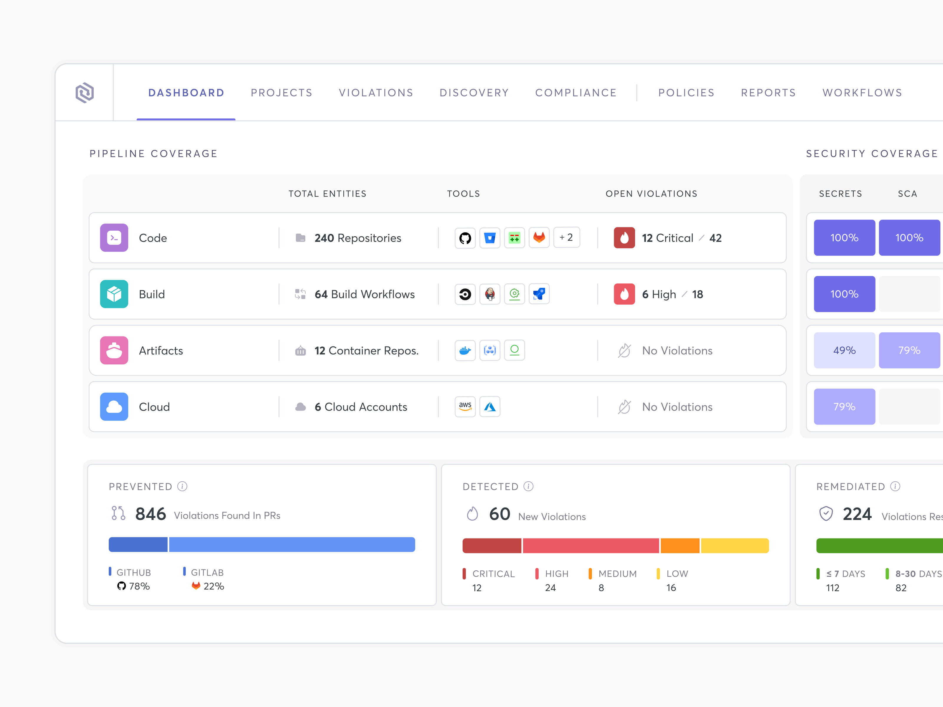 Cyber Security | Jitter Card Animation appsec aspm bars cards chart component cyber dashboard data design system devops integrations jitter minimalist motion graphics risk security ui ux widget