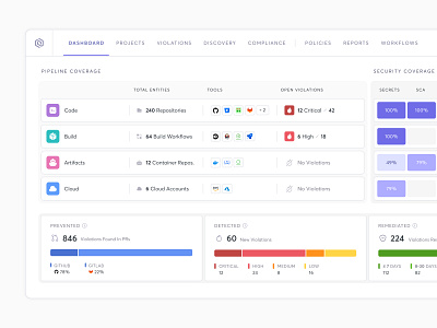 Cyber Security | Jitter Card Animation appsec aspm bars cards chart component cyber dashboard data design system devops integrations jitter minimalist motion graphics risk security ui ux widget