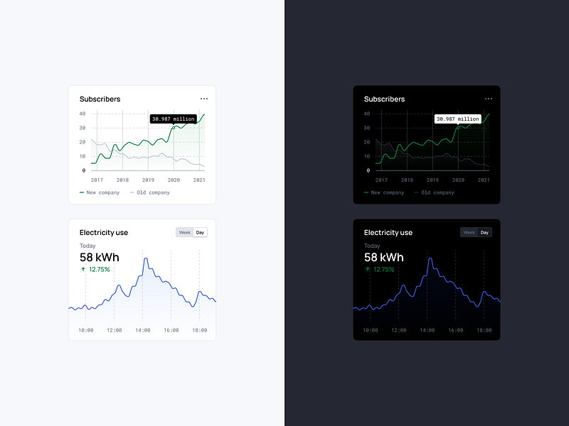 Widgets 123done card chart clean dashboard dataviz design figma finance infographic marketing minimalism money sales ui universal data visualization views widget widgets