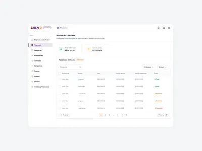 UI Design - Admin Dashboard dashboard ui ux