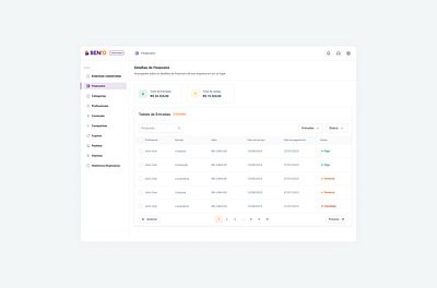 UI Design - Admin Dashboard dashboard ui ux