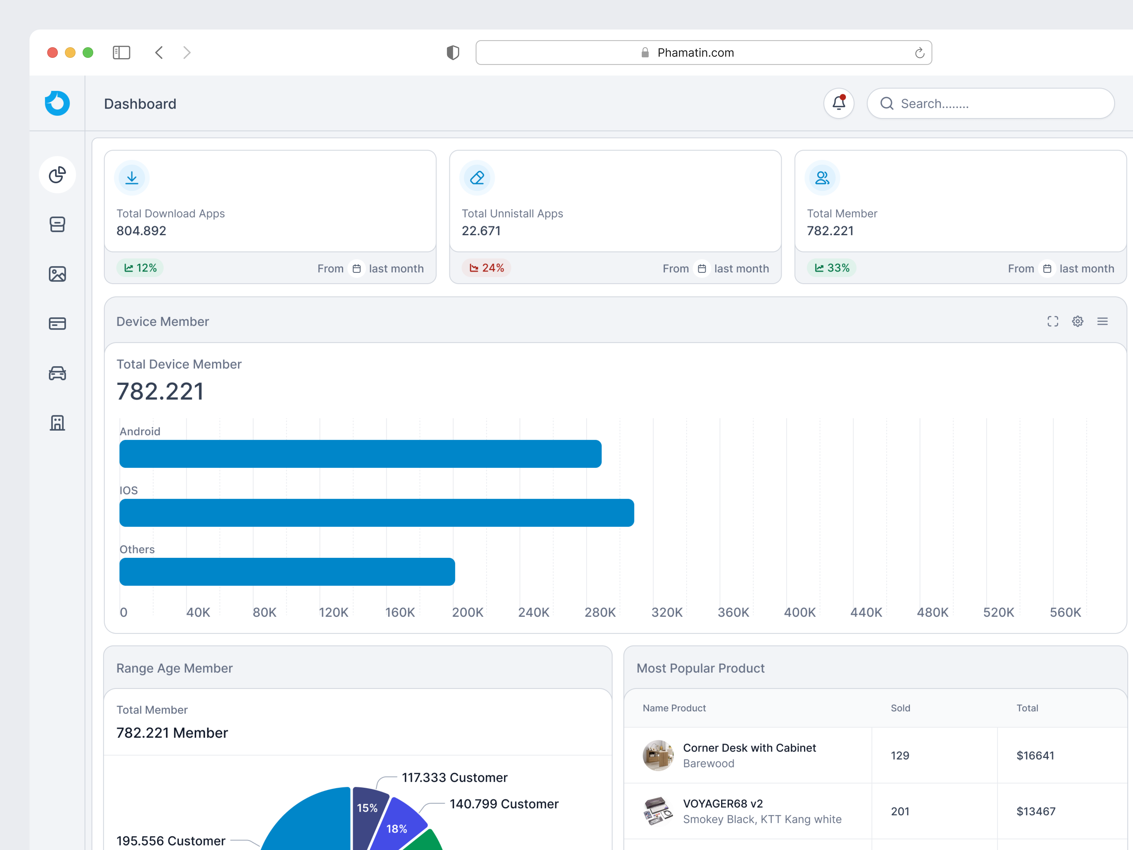 Phamatin - Dashboard CRM accounting admin chart component crm dashboard design graphic design saas table ui ux webapp