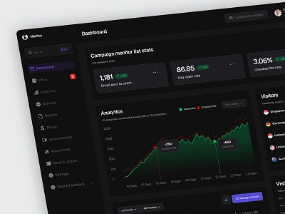 Mailfox - Email Marketing Dashboard 💌 ads automation business campaign contact dark mode email email marketing hrm mail newsletter mailchimp mailing management marketing newsletter product design report saas sales ui