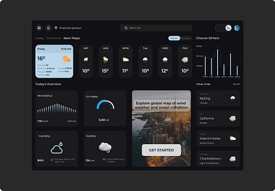 Weather Dashboard figma design ui design weather app weather dashboard ui weather website ui website design