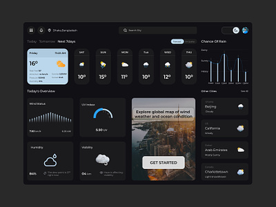 Weather Dashboard figma design ui design weather app weather dashboard ui weather website ui website design