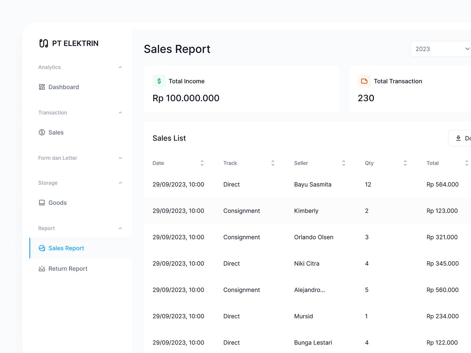 Dashboard - Sales Report by Rama Dharma on Dribbble