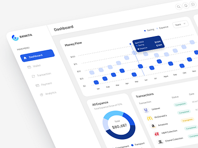 Bankita - Finance Dashboard Design chart dahboard dashboard design figma finance finance dashboard graphic design investment product ui design ux design