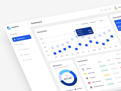 Bankita - Finance Dashboard Design chart dahboard dashboard design figma finance finance dashboard graphic design investment product ui design ux design